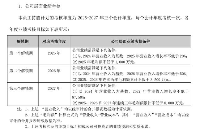 ST凯文25年Q1业绩修复释放积极信号发布员工持股计划彰显未